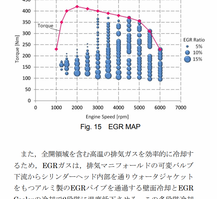 EGR 再検討