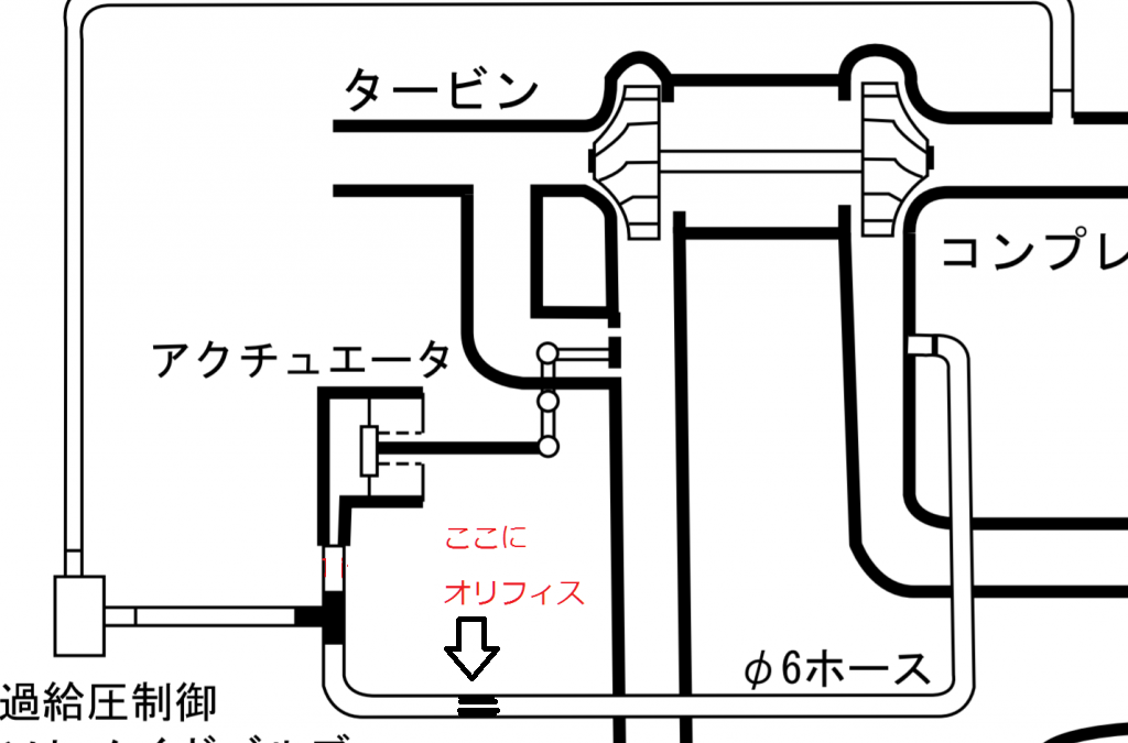FC3S の純正ブーストコントロール配管