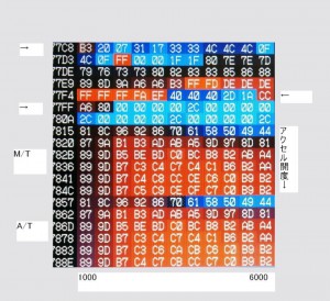 FD3S ブーストコントロール　制御　考察