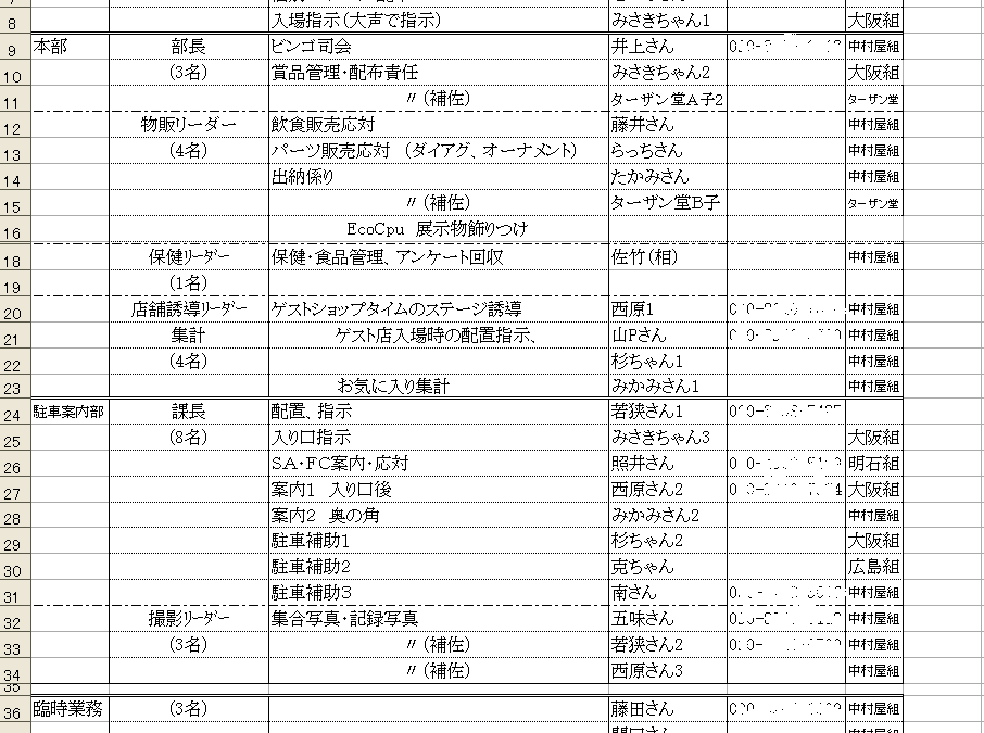 7DAY スタッフ　配置