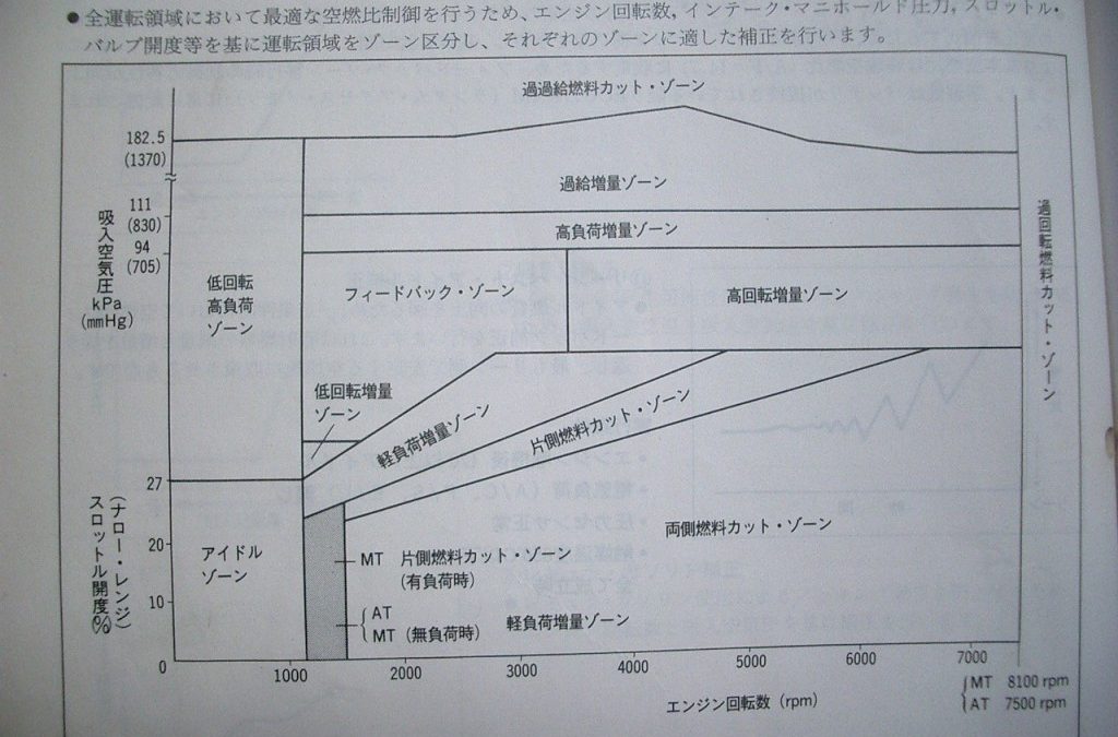 EcoCpu 発送後、始動不良　！！