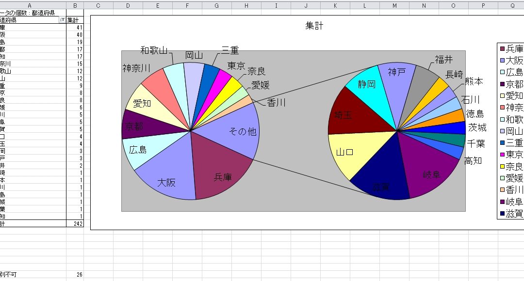 現在集計　　りんくう７DAY