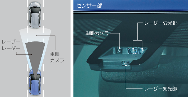 自動運転ってさ